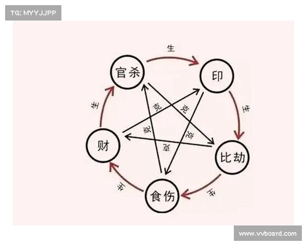五行走势图与命理分析结合探讨对个人运势影响的全新视角与实践应用 五行走势图与命理分析结合探讨对个人运势影响的全新视角与实践应用